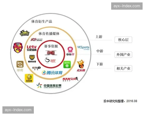 体育产业报告：CBA衍生内容授权成为中小平台重要增长点