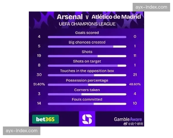 阿森纳2-0国际米兰晋级四强,数据分析显示枪手高位压迫成功率创赛季新高